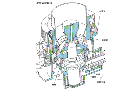 高能圓錐破碎機(jī)